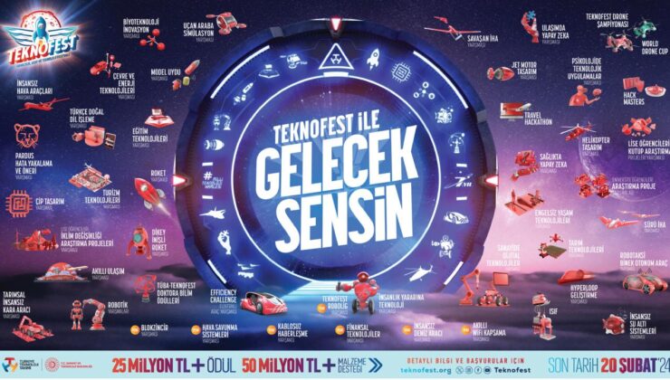 TEKNOFEST 2024’te 75 milyon lira ödül ve destek verilecek