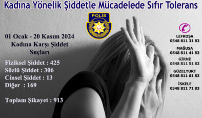 Kadına yönelik şiddet konusunda polise 11 ayda 913 şikayet ve başvuru